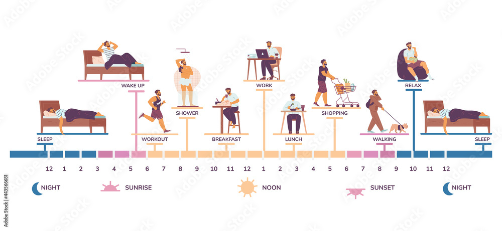 Daily routine of modern man infographic scale, flat vector illustration ...