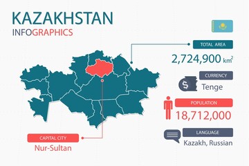  Kazakhstan map infographic elements with separate of heading is total areas, Currency, All populations, Language and the capital city in this country. Vector illustration.