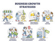 © VectorMine - Business growth strategies for successful company outline collection set. Corporate improvement methods and development techniques list vector illustration. Progress planning and approach mini scenes.