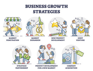 Business growth strategies for successful company outline collection set. Corporate improvement methods and development techniques list vector illustration. Progress planning and approach mini scenes.