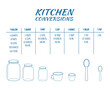 Kitchen conversions chart table. Basic metric units of cooking measurements. Most common volume measures, weight of liquids and other baking ingredients. Vector outline illustration.