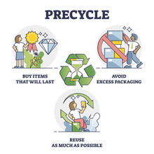 Precycle As Ecological And Responsible Product Usage To Reduce Waste Or Pollution Outline Collection. Labeled Educational Recommendations Set To Prematurely Avoid Trash And Garbage Vector Illustration