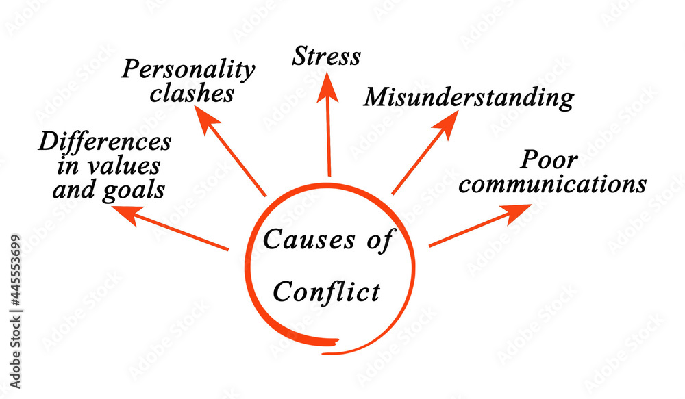 Five Causes of Conflict in Worplace Stock Illustration | Adobe Stock
