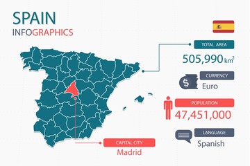 Wall Mural - Spain map infographic elements. with separate of heading is total areas, Currency, All populations, Language and the capital city in this country. Vector illustration.