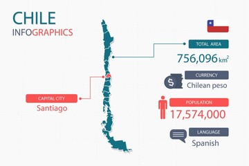 Wall Mural - Chile map infographic elements with separate of heading is total areas, Currency, All populations, Language and the capital city in this country. Vector illustration.