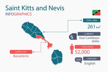 Wall Mural - Saint Kitts and Nevis map infographic elements with separate of heading is total areas, Currency, All populations, Language and the capital city in this country. Vector illustration.