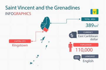Wall Mural - Saint Vincent the Grenadines map infographic elements with separate of heading is total areas, Currency, All populations, Language and the capital city in this country. Vector illustration.