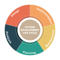 Diagram concept with System Development Life Cycle text and keywords. EPS 10 isolated on white background