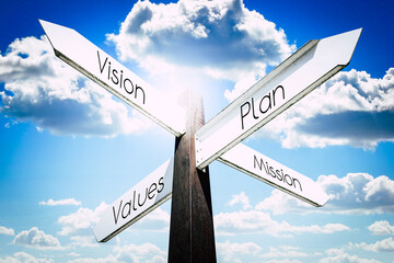 Canvas Print - Vision, plan, values, mission concept - signpost with four arrows