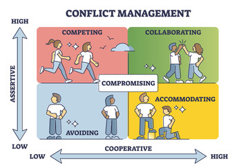 conflict management with cooperative and assertive axis in outline diagram. find compromise in middl