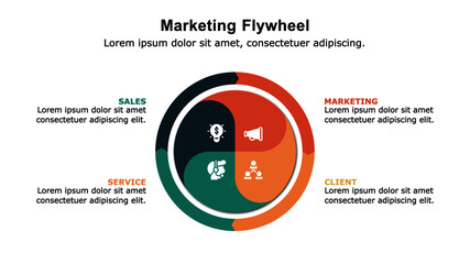 Wall Mural - marketing flywheel presentation template, the growth and revenue model for business.