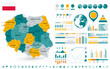 Poland Map Infographics design elements. On white