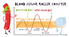 Blood Sugar Balance Infographic. Normal And High Levels.