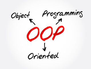 Wall Mural - OOP - Object Oriented Programming acronym, technology concept background