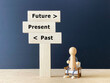 © smile - 道標3方向の横に座る人形_過去現在未来英語文字入り