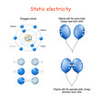 Static electricity for example two blue balloons, structure of Oxygen atom, or protons and electrons