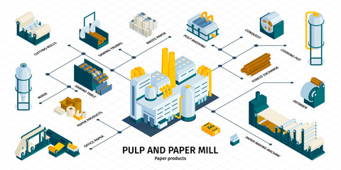 Wall Mural - Paper Mill Pulp Infographics