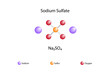 Molecular formula of sodium sulfate. Chemical structure of sodium sulfate