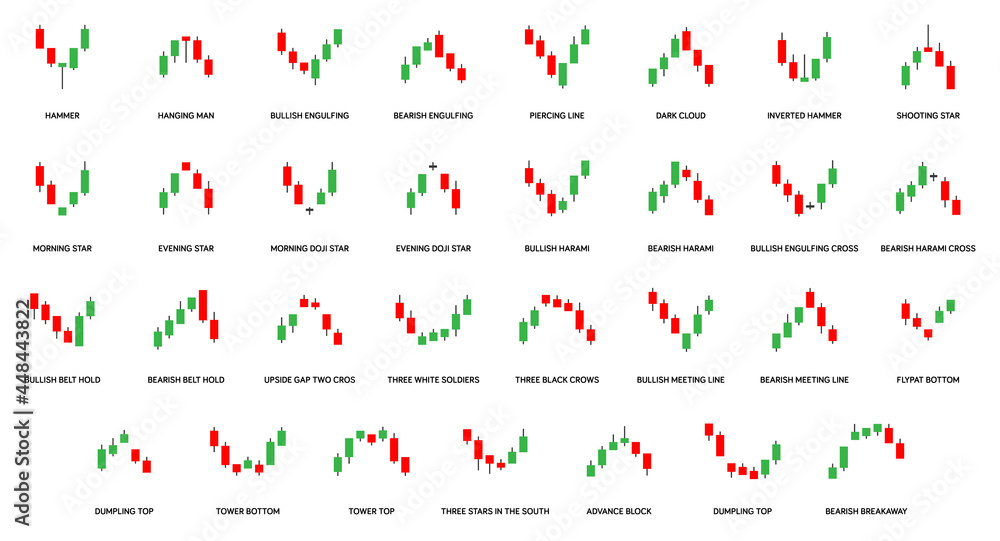 Candlestick chart signals and indicators for trading forex currency, stocks, cryptocurrency etc.  Bullish and bearish candlestick patterns. - obrazy, fototapety, plakaty 