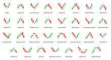 Candlestick Chart Signals And Indicators For Trading Forex Currency, Stocks, Cryptocurrency Etc.  Bullish And Bearish Candlestick Patterns.
