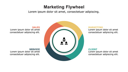 Wall Mural - marketing flywheel presentation template, the growth and revenue model for business.