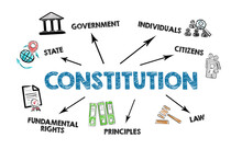 CONSTITUTION. Illustrative Image With Words And Drawing