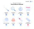 Effectiveness of contraception method infographic. Vector flat color icon illustration. Poorly effective contraceptive methods. Pearl rate index. Design for birth control and pregnancy prevention.