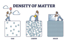 Density Of Matter With Gas, Liquid And Solid Particle States And Mass Outline Diagram. Labeled Educational Different Physical Structure Examples With Less And More Denser Cubes Vector Illustration.