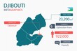 Djibouti map infographic elements with separate of heading is total areas, Currency, All populations, Language and the capital city in this country. Vector illustration.