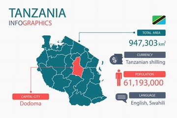 Tanzania map infographic elements with separate of heading is total areas, Currency, All populations, Language and the capital city in this country. Vector illustration.