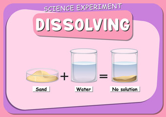 Poster - Dissolving science experiment with sand in water