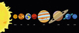 Fototapeta  - The planets of the solar system are correctly placed in orbits from the Sun.  Galaxy, science, space, education.  Mercury, Mars, Venus, Earth, Jupiter, Saturn, Uranus, Neptune