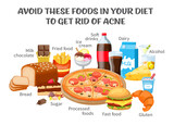Fototapeta  - What causes acne. Acne-causing food. Horizontal poster