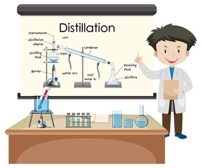 Canvas Print - Distillation process diagram for education with scientist character