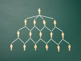 wooden figures on a green chalkboard background, hierarchical organizational structure of management