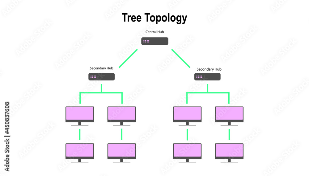 Different types of network topologies Stock Vector | Adobe Stock