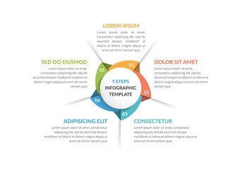 Sticker - Circle Diagram - Five Elements