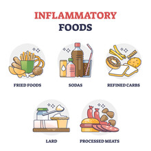 Inflammatory Foods With Unhealthy Daily Eating Habits Outline Collection Set. Health Risk With Acid Nutrient And Chronic Disease Development Vector Illustration. Avoid This Products In Lifestyle Meals