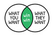 Win-win situation. Marketing and strategy concept