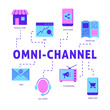Omni channel marketing poster in flat style