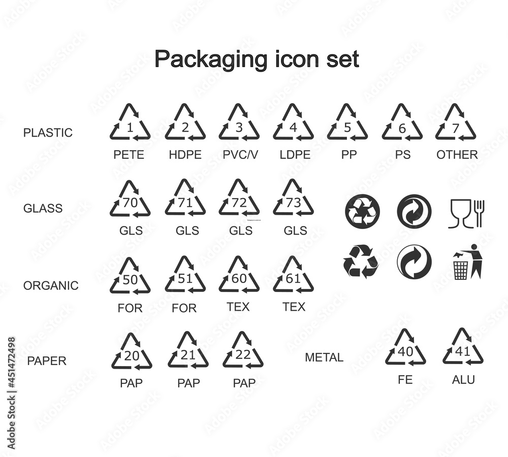 Packaging icon symbol set. Package logo sign collection. GHS pictograms ...