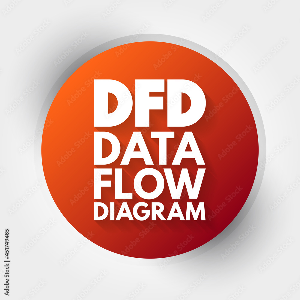 DFD - Data Flow Diagram acronym, technology concept background Stock ...