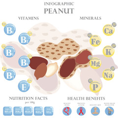 Wall Mural - Health benefits and nutrition facts of peanut infographic vector illustration.