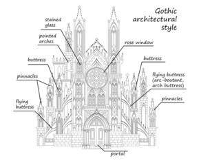 Wall Mural - Gothic architectural style. Black and white educational page for study art history. Medieval architecture in Western Europe. Illustration of Christian cathedral for artists textbook.