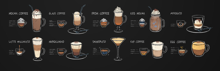 Chalk drawn coffee drinks recipes