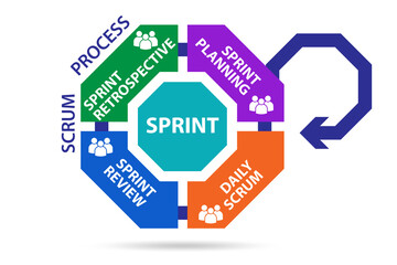 Scrum process illustration - agile method