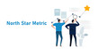 North star metric start-up company measure success lead to revenue customer value and measure progress