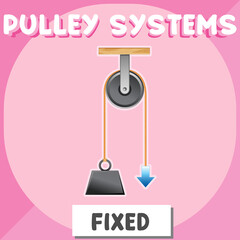 Wall Mural - Fixed pulley system poster for education