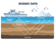 Marine Seismic Survey Data Collection And Soundwave Research Outline Diagram. Educational Process Explanation With Underwater Geological Features Determination Vector Illustration. Sea Bed Research.