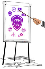 Canvas Print - Vpn concept drawn on a flipchart